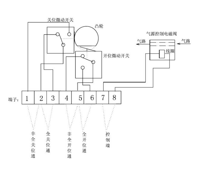 气动球阀接线图
